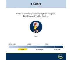 Serta Perfect Sleeper Seymour Plush Mattress 15 Serta Perfect Sleeper Seymour Plush Mattress -Broyhill 810551806 810551805 M8 2 2